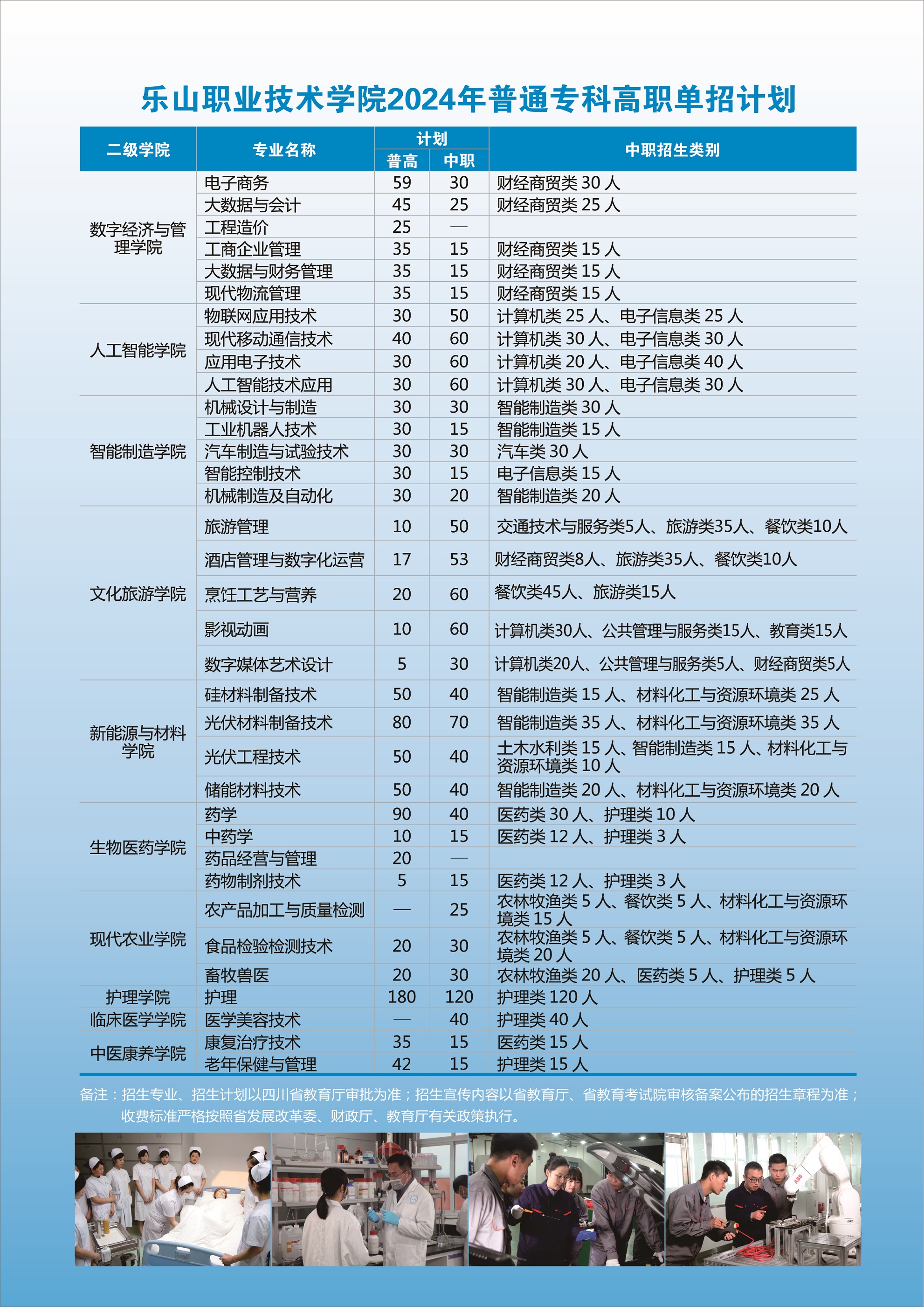2024高职单招简章单页－B.jpg